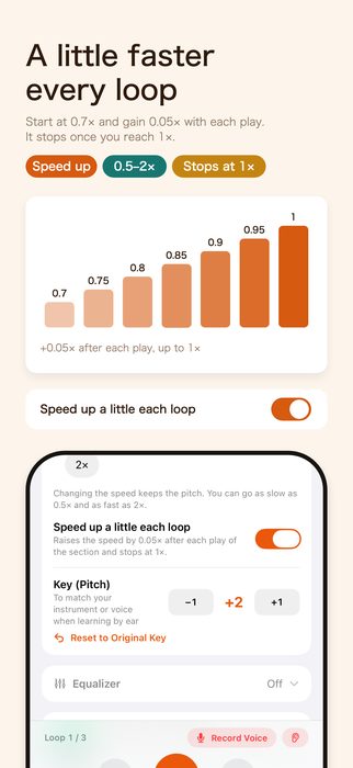 A little faster every loop