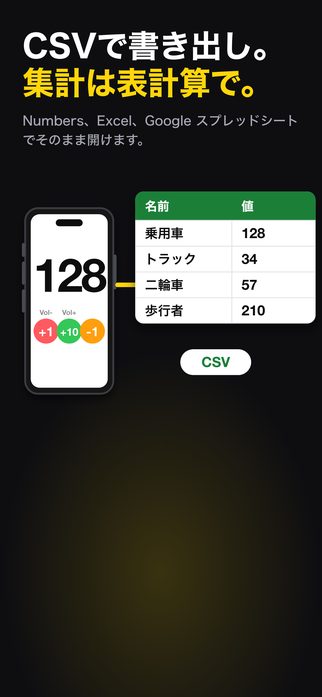 CSVで書き出し。集計は表計算で