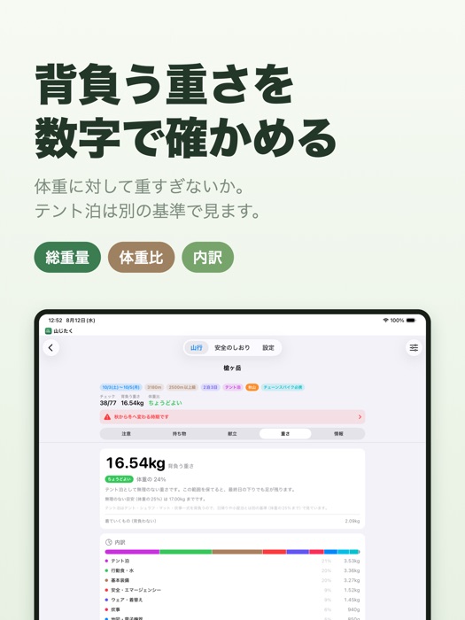 iPadの重さ画面