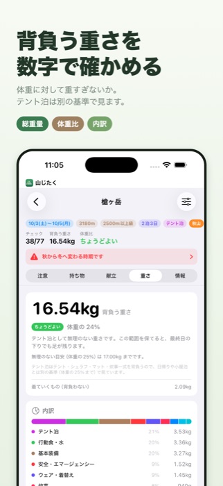 背負う重さを数字で確かめる
